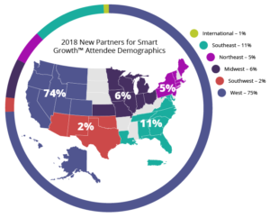 2018 Conference Stats