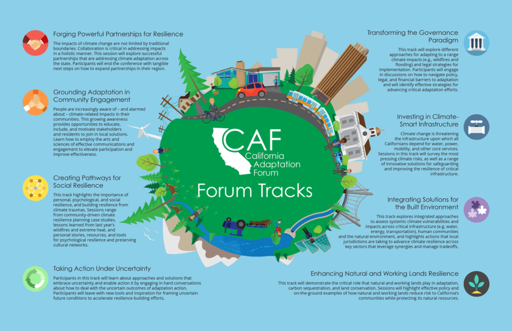 CAF Program Tracks Page